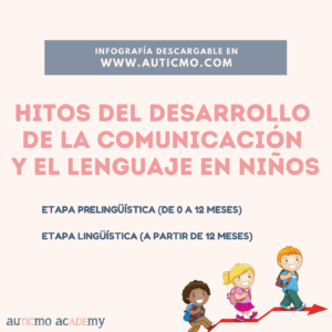 hitos del desarrollo verbal, desarrollo verbal, desarrollo verbal autismo, desarrollo del lenguaje en niños, retraso del lenguaje