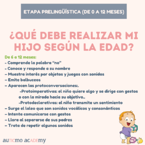 desarrollo verbal infantil, hitos del desarrollo, retraso del lenguaje infantil, aprender a hablar, estimular el lenguaje