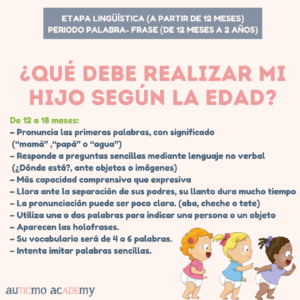 desarrollo verbal, hitos del desarrollo, etapas del desarrollo del lenguaje, etapa lingüística lenguaje, retraso del lenguaje