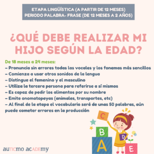 desarrollo verbal autismo, desarrollo verbal TEA, desarrollo de la comunicación en autismo, enseñar a hablar a niños con autismo, estimulación del desarrollo verbal