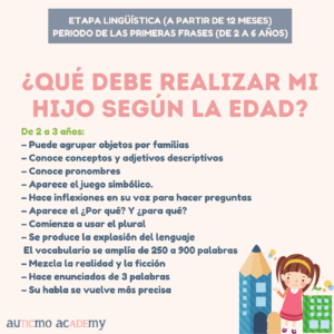 hitos del desarrollo infantil, etapas del desarrollo del lenguaje, etapa lingüística lenguaje, retraso del lenguaje en niños, estimular el lenguaje