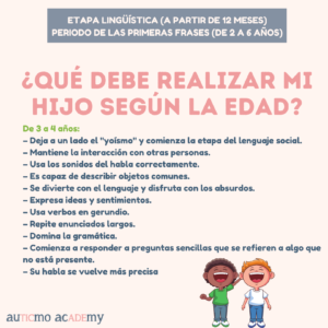 desarrollo verbal, estimulacion del desarrollo verbal, enseñar a hablar a niños, primeras frases en niños, retraso del lenguaje infantil, mi hijo no habla, 