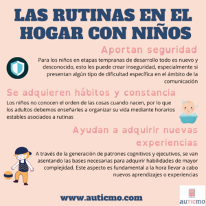Ejemplos de rutinas para niños autistas Ejemplos de rutinas para niños autistas