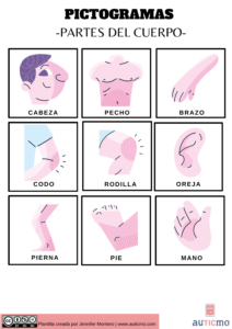 descargar pictogramas, pictogramas partes del cuerpo, actividades con pictogramas, tarjetas de pictogramas, tableros de pictogramas, fichas con pictogramas